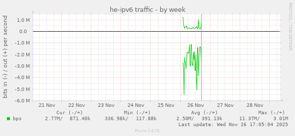 he-ipv6 traffic