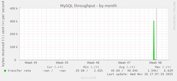 MySQL throughput