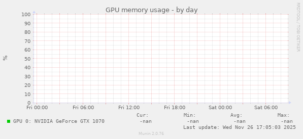 GPU memory usage