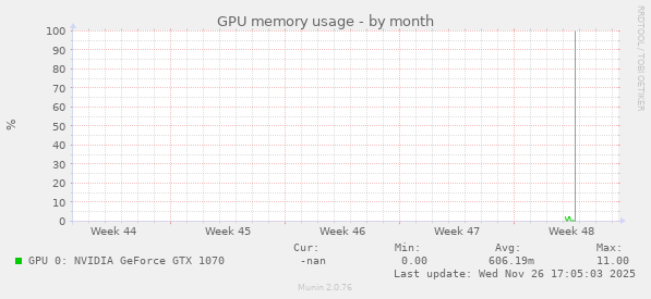 GPU memory usage