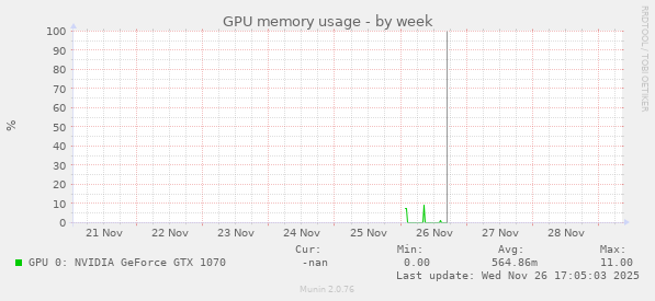 GPU memory usage