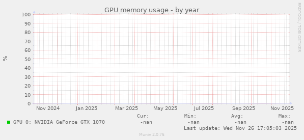GPU memory usage