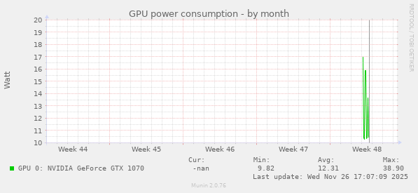 GPU power consumption