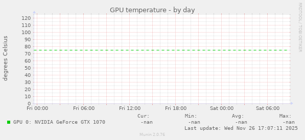 GPU temperature
