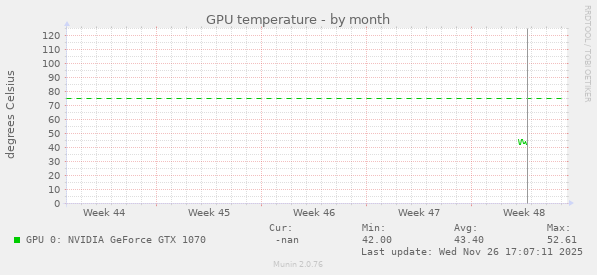 GPU temperature
