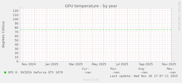 GPU temperature