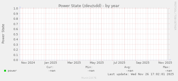 Power State (/dev/sdd)